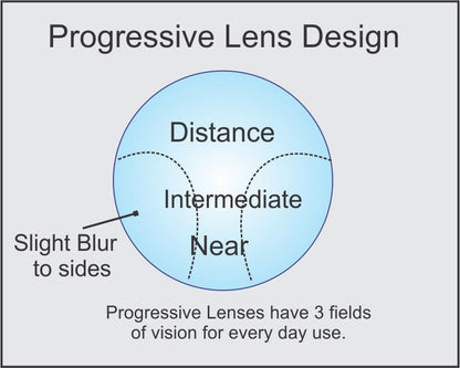 Redex Photochromatic Progressive Bluecut Reading Avaitor Frame